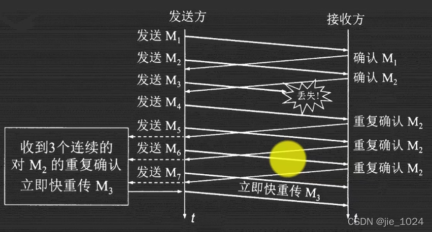 [外链图片转存失败,源站可能有防盗链机制,建议将图片保存下来直接上传(img-cSsVRHrh-1648022618019)(C:/Users/Administrator/Desktop/%E6%96%B0%E5%BB%BA%E6%96%87%E4%BB%B6%E5%A4%B9/image-20220323152454178.png)]