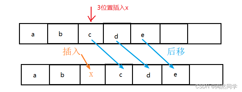 【数据结构真不难】线性表——五一专属|向所有热爱分享的“技术劳动者”致敬