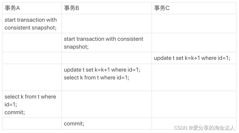 事务到底是隔离的还是不隔离的？