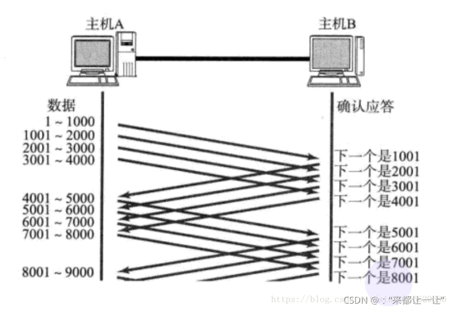 [ͼƬתʧ,Դվз,齫ͼƬֱϴ(img-X9KO4SD5-1637238024470)(E:\ʵѧо\javaγ̱ʼ\\TCP\ͼ\20180620002740304.png)]