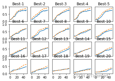 《深度学习入门基于python的理论与实践》书中源码sorted(results_val.items(), key=lambda x:x[1 ...