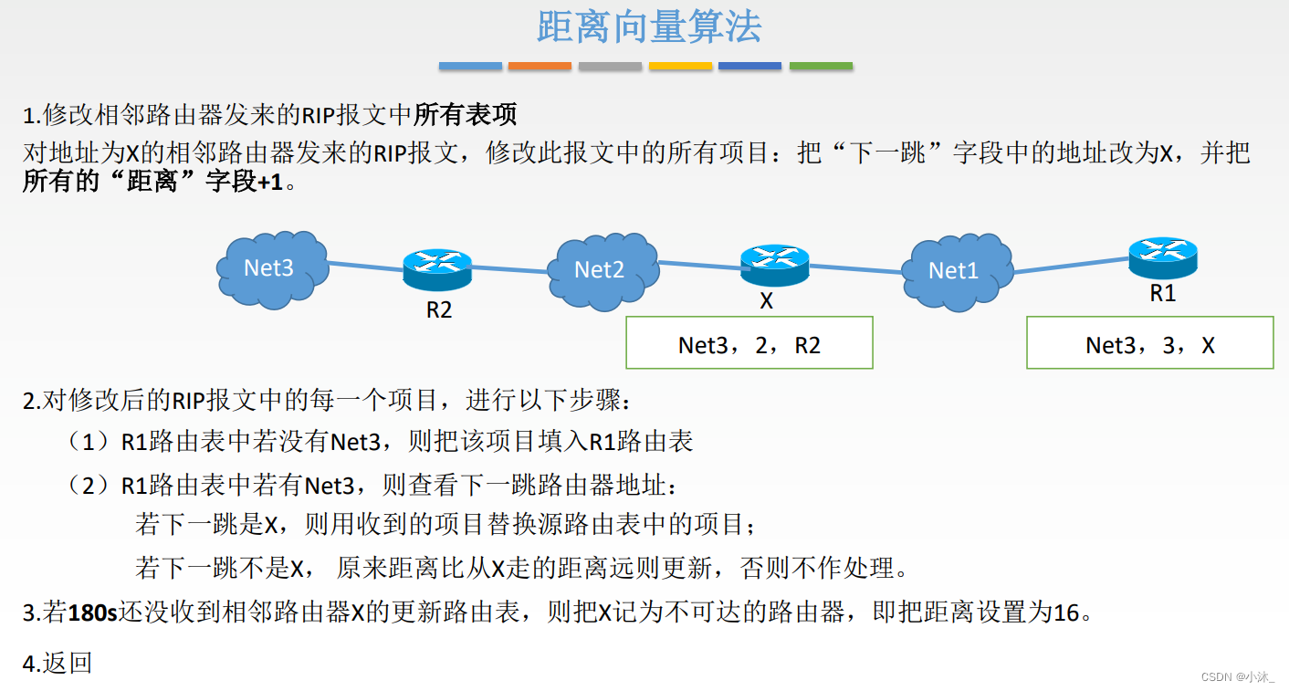 [ͼƬתʧ,Դվз,齫ͼƬֱϴ(img-YsNF6sih-1651754751786)(C:\Users\xiaomu\AppData\Roaming\Typora\typora-user-images\1651668710455.png)]