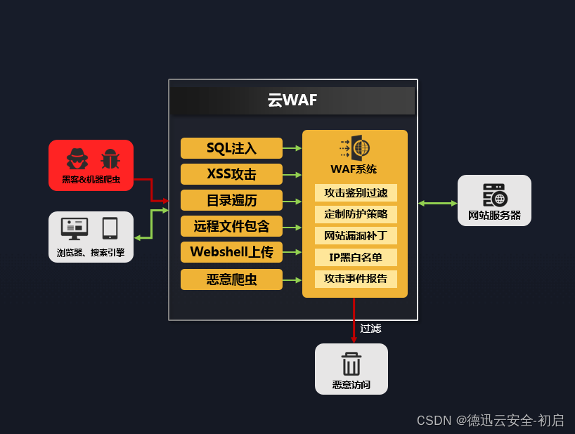 如何让百度收录我的网站_收录百度网站让别人登录_网站被百度收录有什么好处