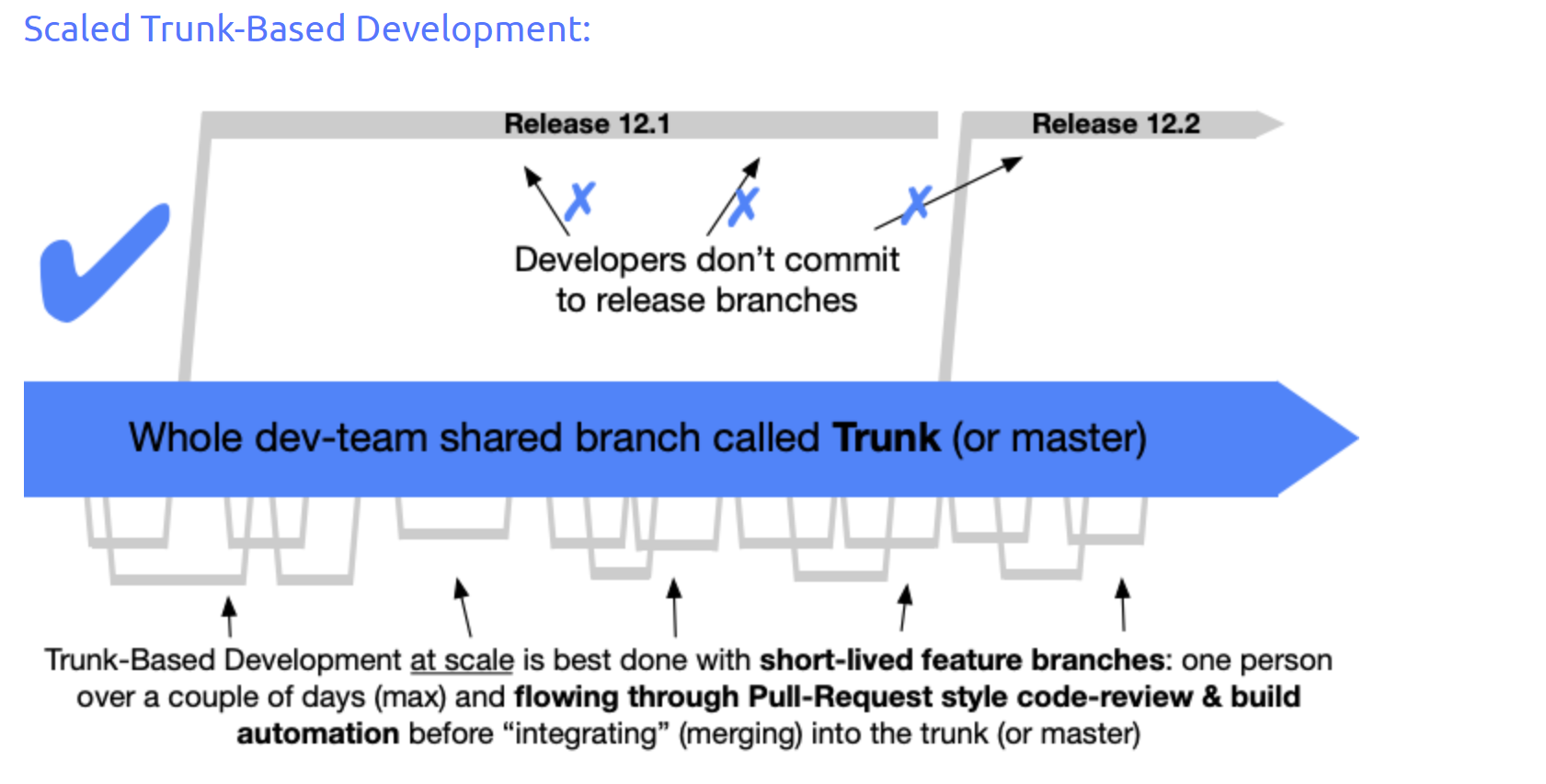 Trunk Based Development介绍——TBD Workflow（一）-CSDN博客