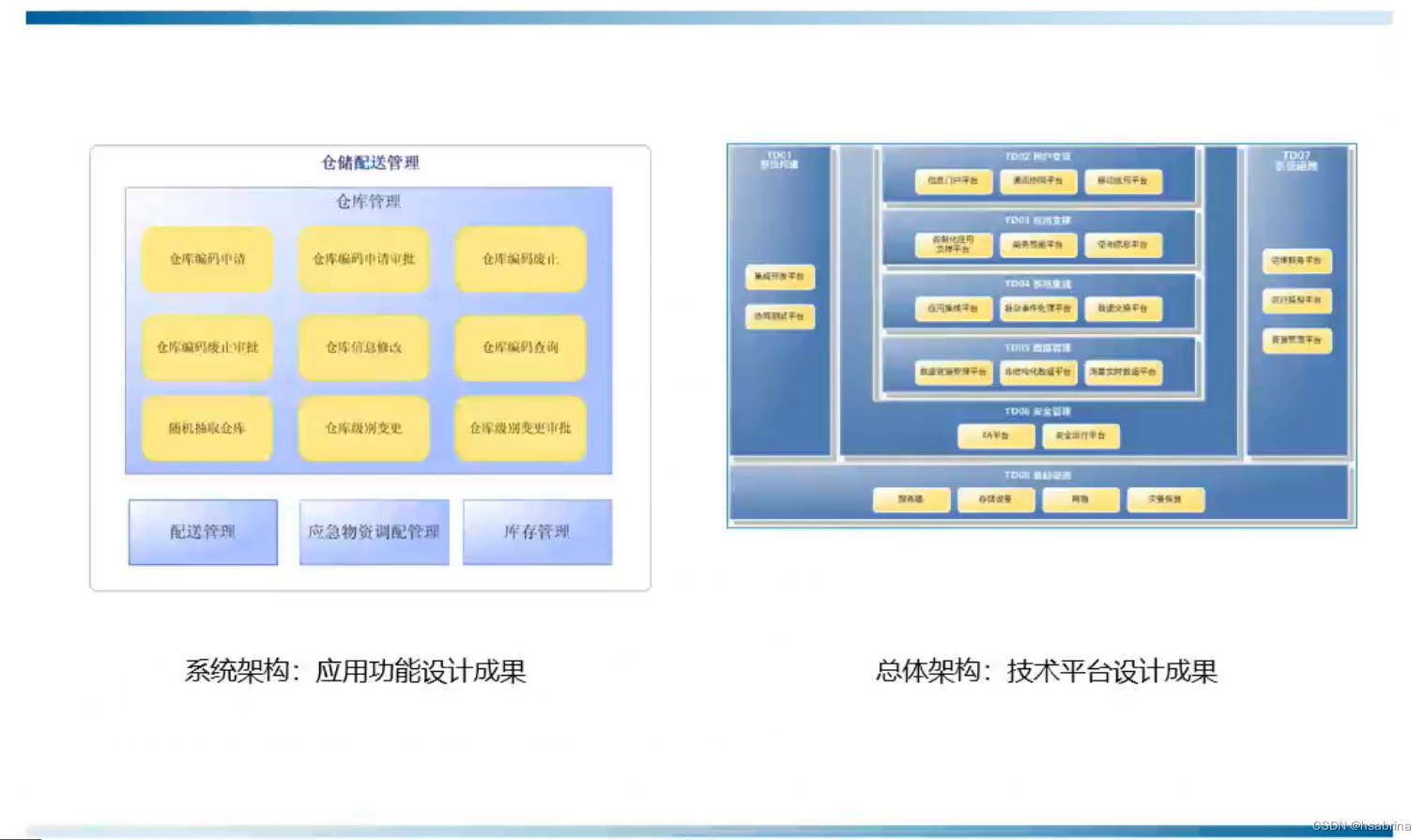 系统架构设计方法-3-应用架构设计篇-CSDN博客