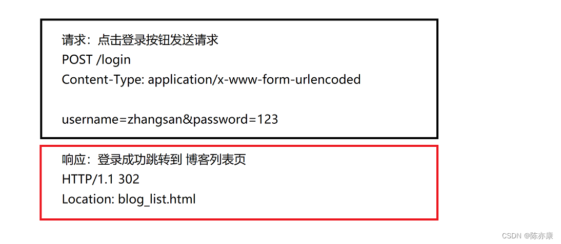 【Java】博客系统——详细解释+代码+详细注释（课设必过）