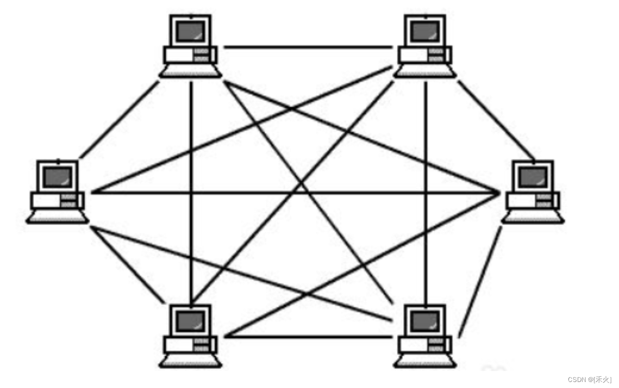 1.网络基础