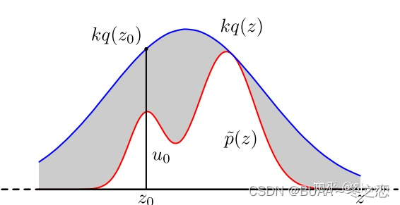 变分推断（Variational Inference）解析