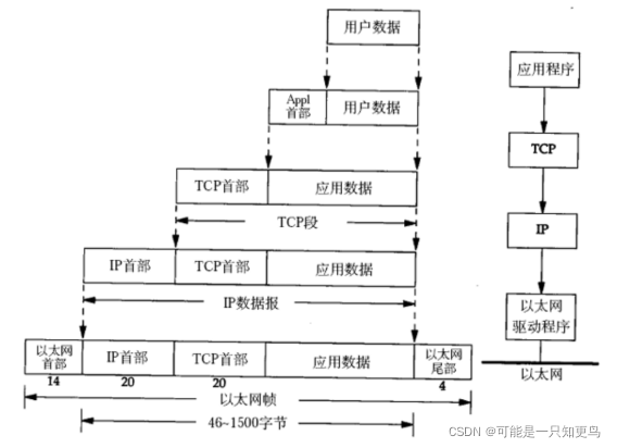 数据封装