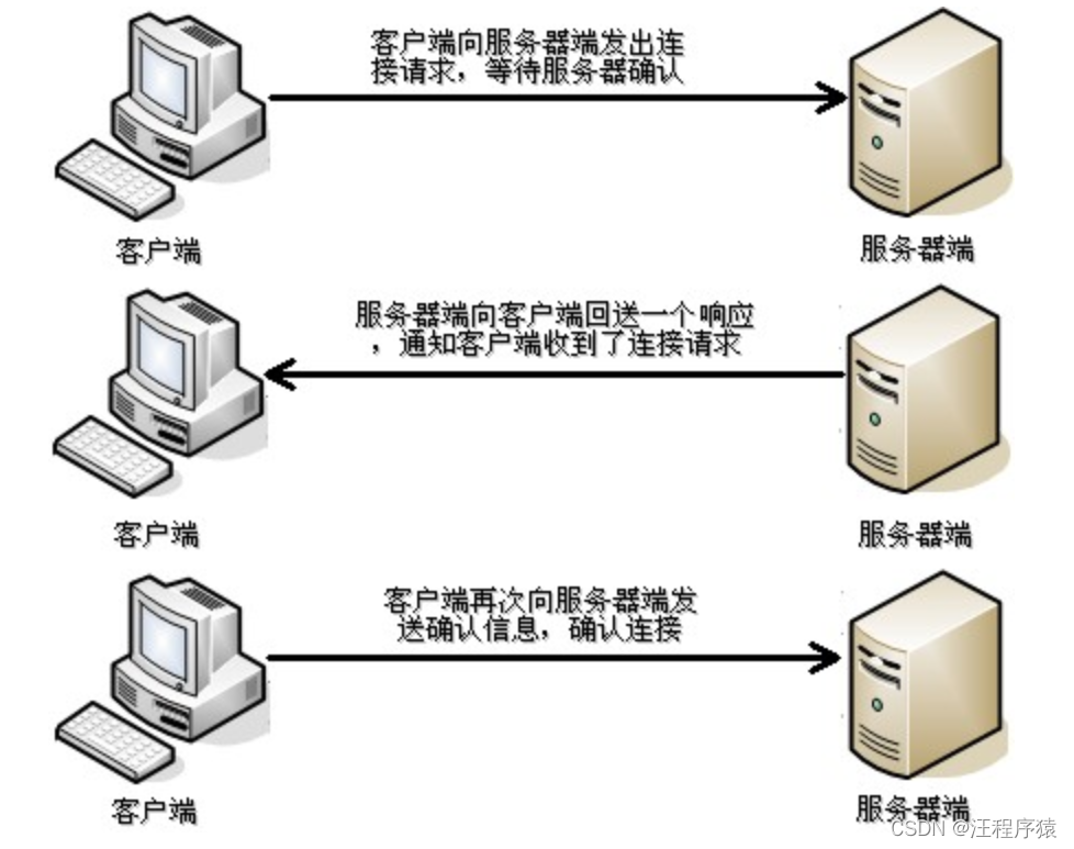 [外链图片转存失败,源站可能有防盗链机制,建议将图片保存下来直接上传(img-lYCEjNhZ-1649077330909)(img/4_tcp.jpg)]