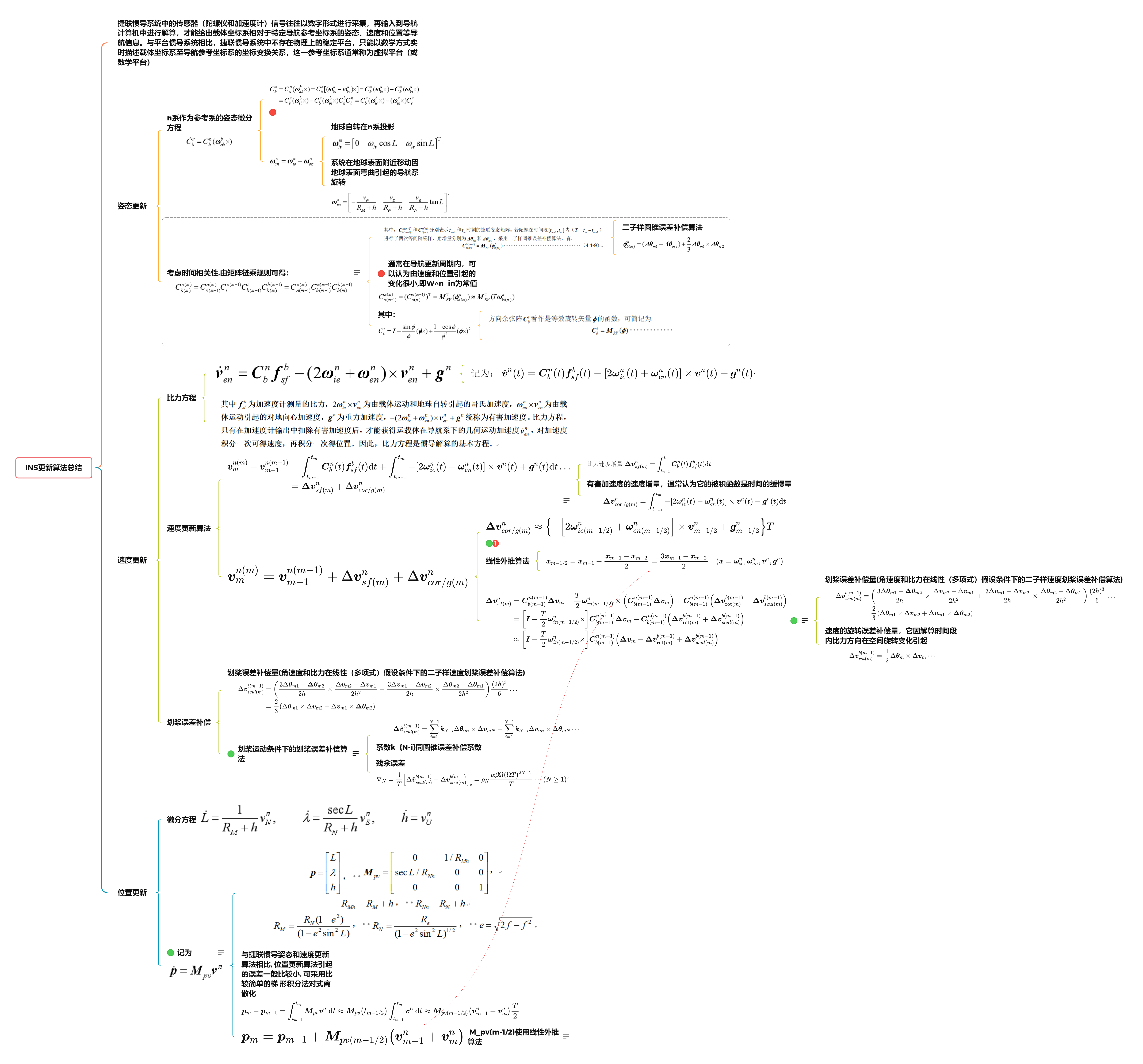 惯性导航一姿态速度位置更新