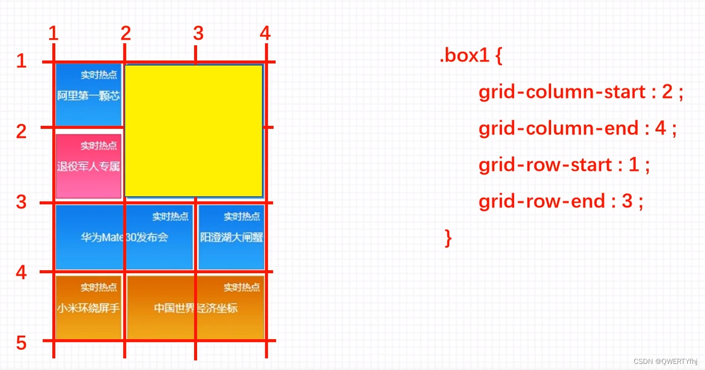 grid网格样式_grid 广告样式-CSDN博客