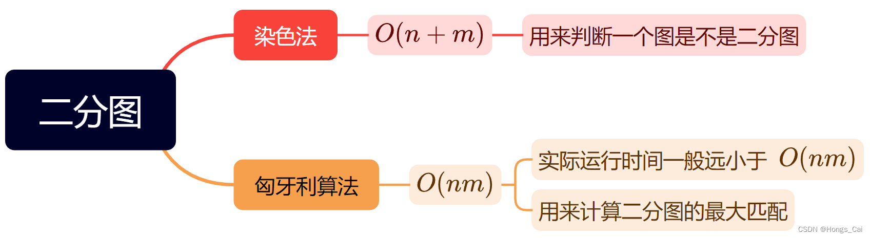 二分图的概念