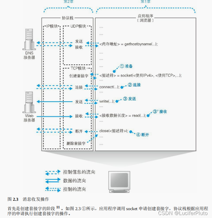 这里是引用