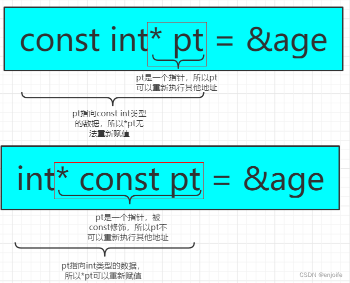 C++Primer Plus-第七章 C++编程模块学习_int *array是什么意思-CSDN博客