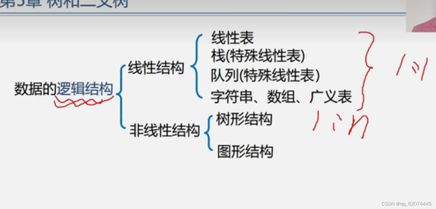 java求二叉树的高度_树与二叉树的转换_树和二叉树的主要区别