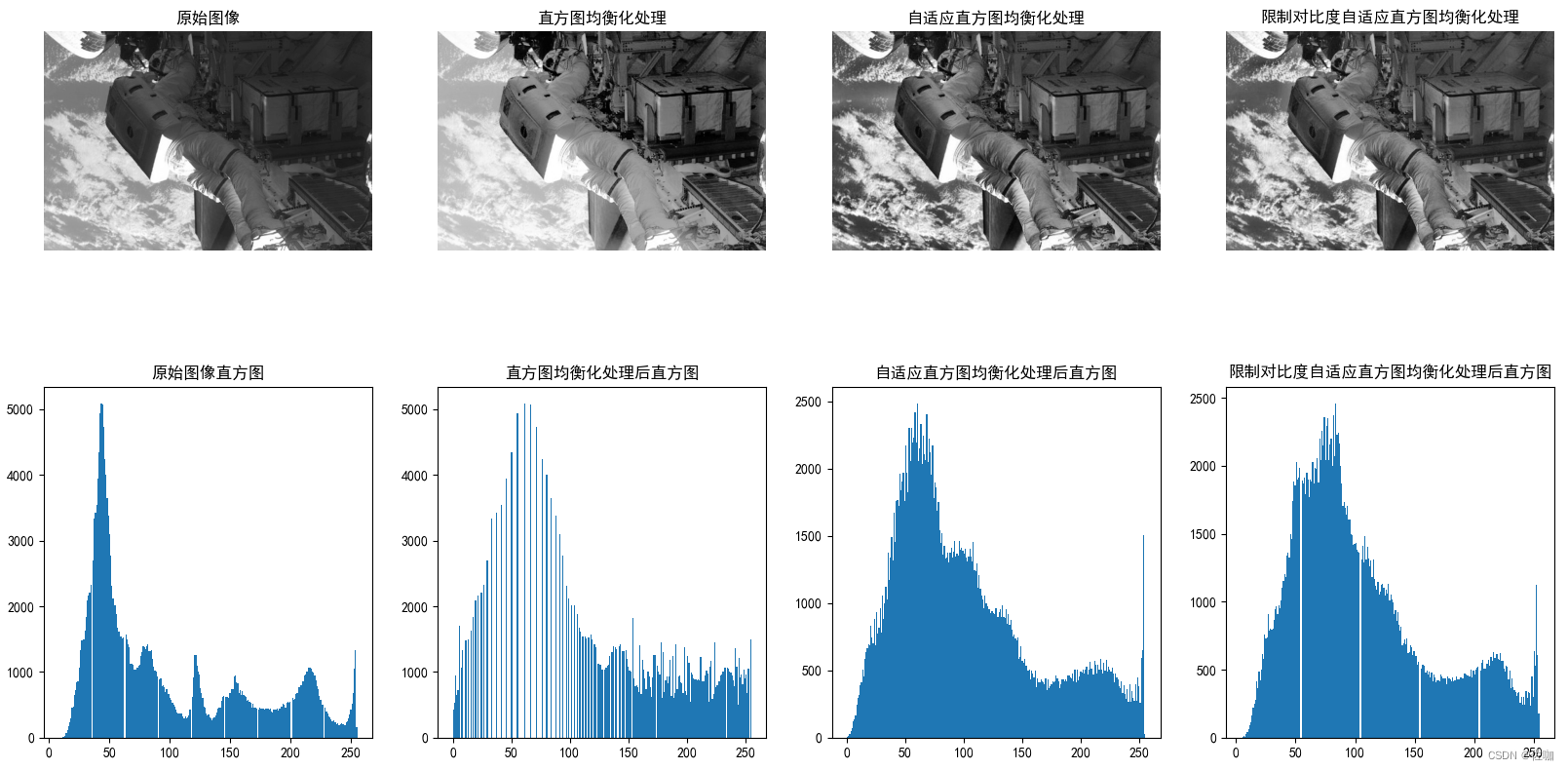 OpenCv：直方图均衡化(HE)，自适应直方图均衡化(AHE)，限制对比度自适应直方图均衡化(CLAHE)