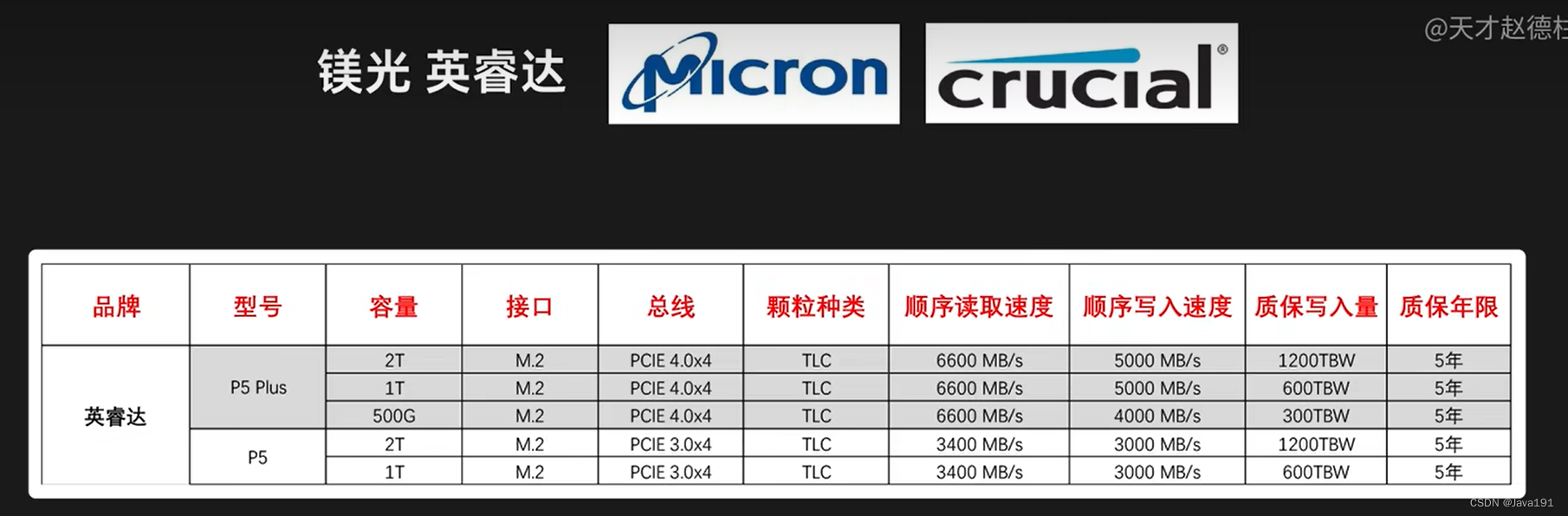 【固态硬盘】入门讲解