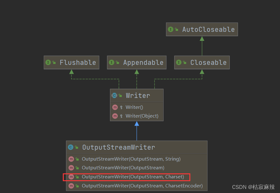 BufferedOutputStream，BufferedInputStream是字节流，对象处理流，序列化，输入输出流，转换流