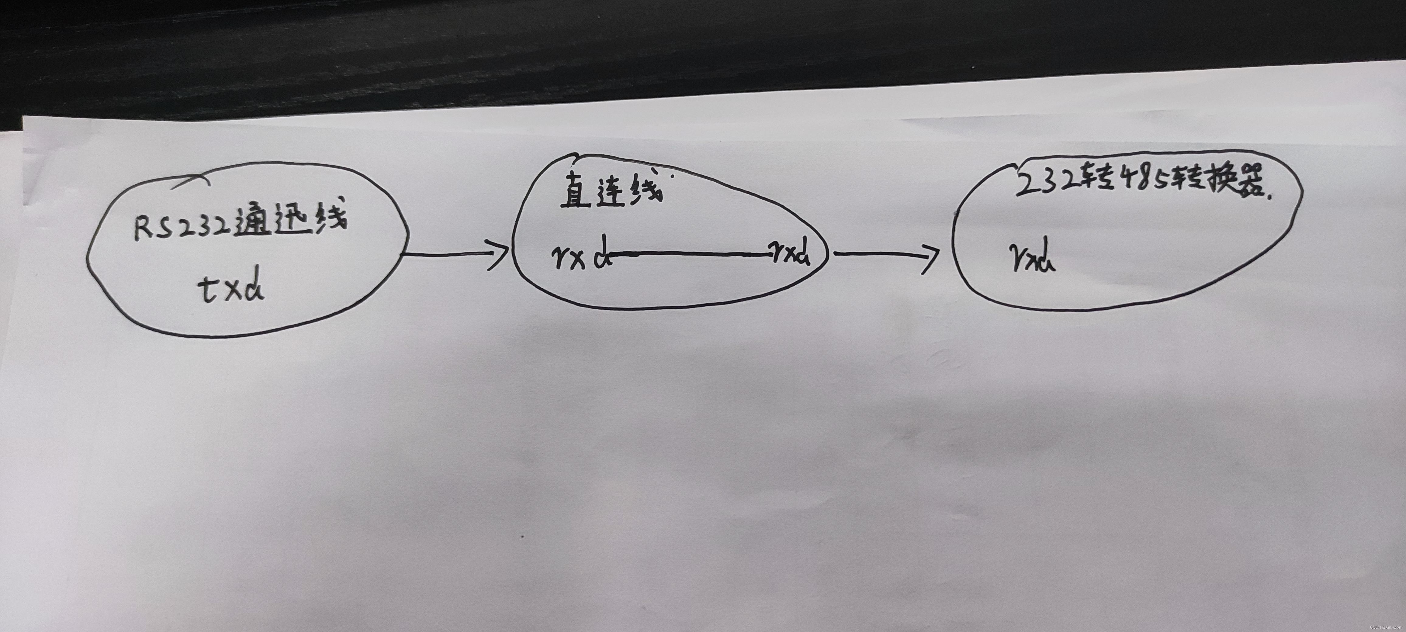 RS232通讯转485通讯接线心得