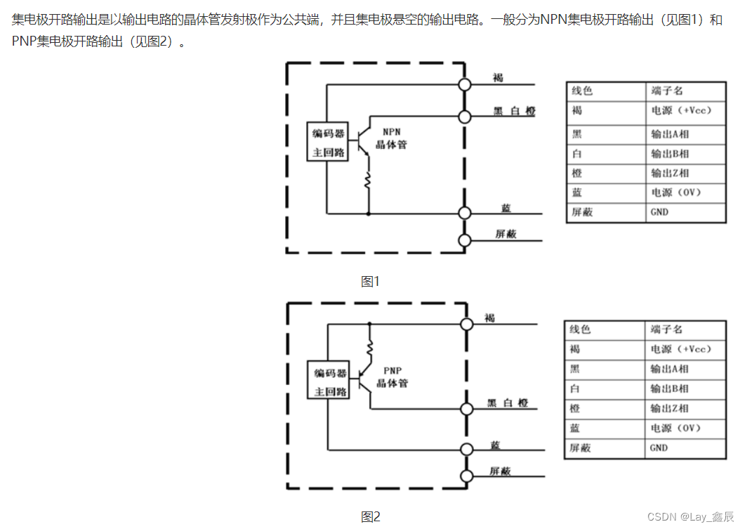 自动化面试题2