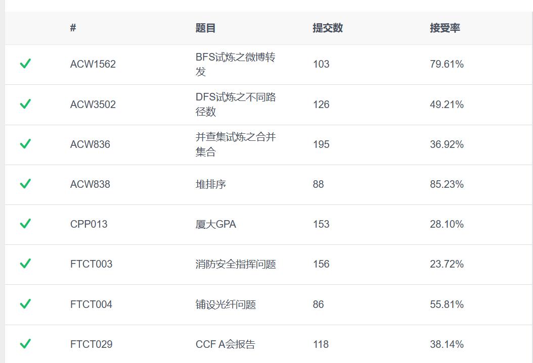 XMU 算法分析与设计第三次上机题解