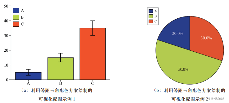 利用等距三角配色方案绘制的可视化配图示例