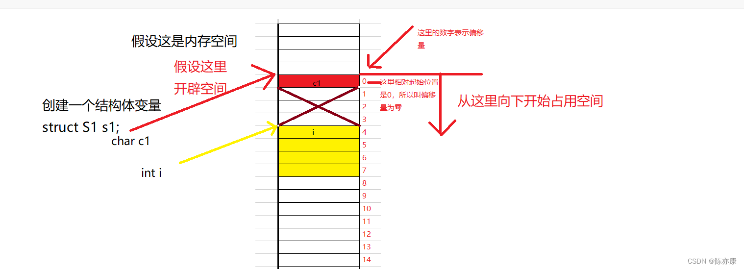 【C语言】0基础教程——自定义类型：结构体，枚举，联合