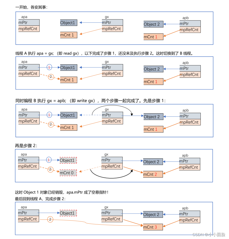 std::shared_ptr（基础、仿写、安全性）