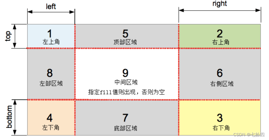 CSS3--边框：圆角、阴影和边框图片