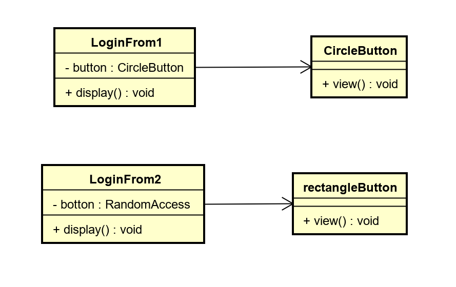 OOP七大原则_oop原则-CSDN博客