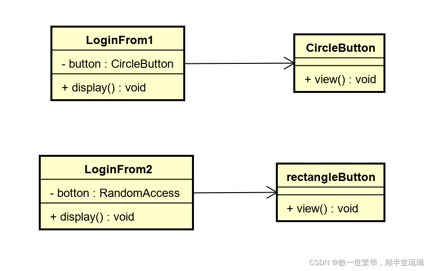 OOP七大原则_oop原则-CSDN博客
