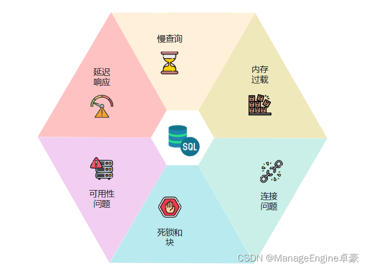 SQL监控工具