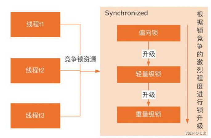 大厂面试题-Java并发编程基础篇（二）