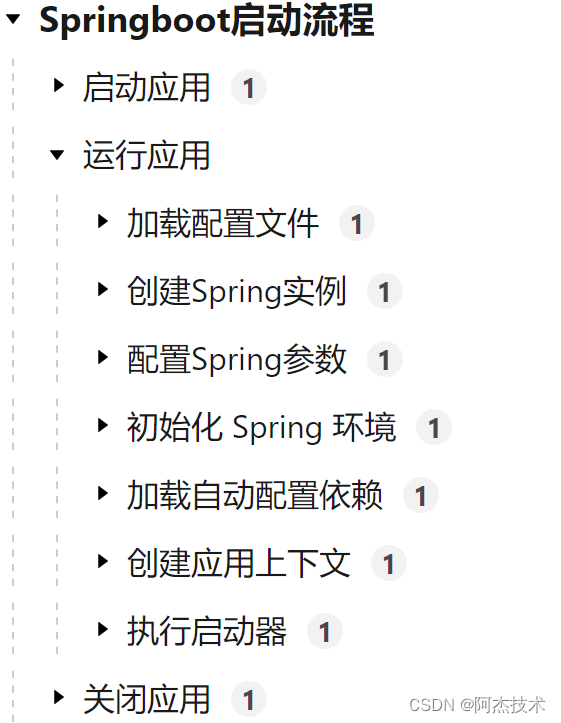 SpringBoot启动流程