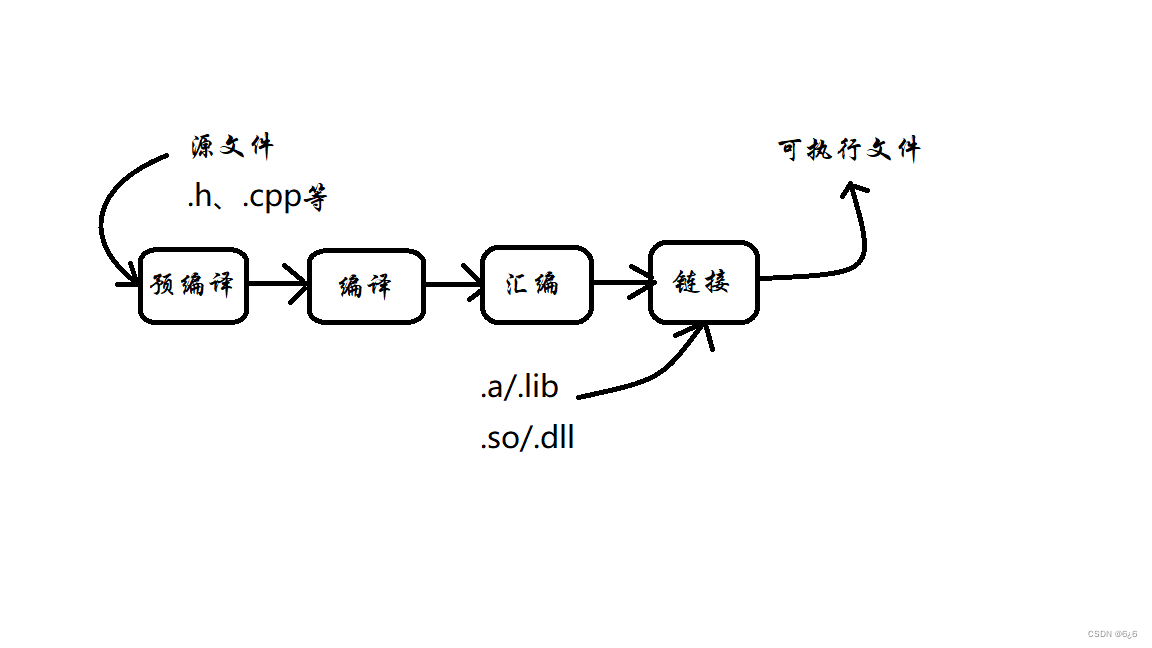 区别