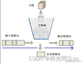 服务限流方案总结