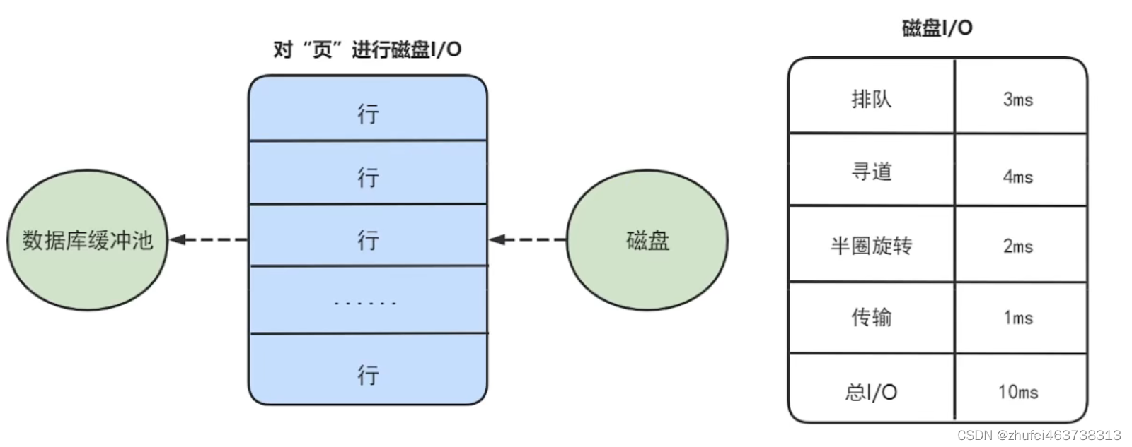 MySQL基础（二十五）InnoDB数据存储结构