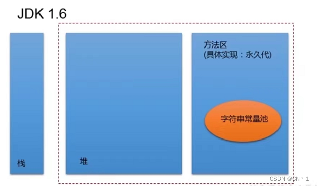 JAVA笔记—常用类