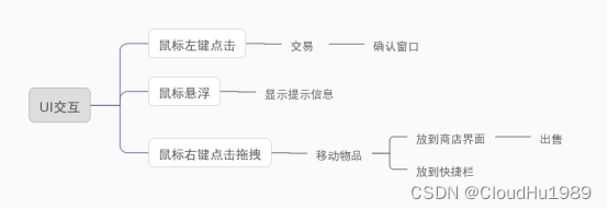 UI interactive brain map