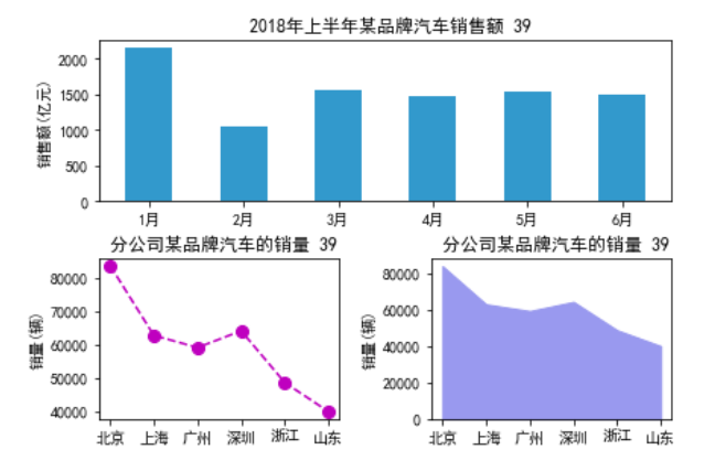 数据可视化——子图的绘制及坐标轴共享