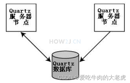 Quartz框架详解分析