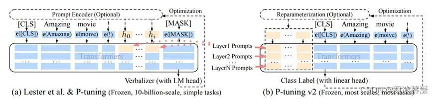 【AWS系列】使用 Amazon SageMaker <span style='color:red;'>微调</span>和<span style='color:red;'>部署</span> <span style='color:red;'>ChatGLM</span> <span style='color:red;'>模型</span>