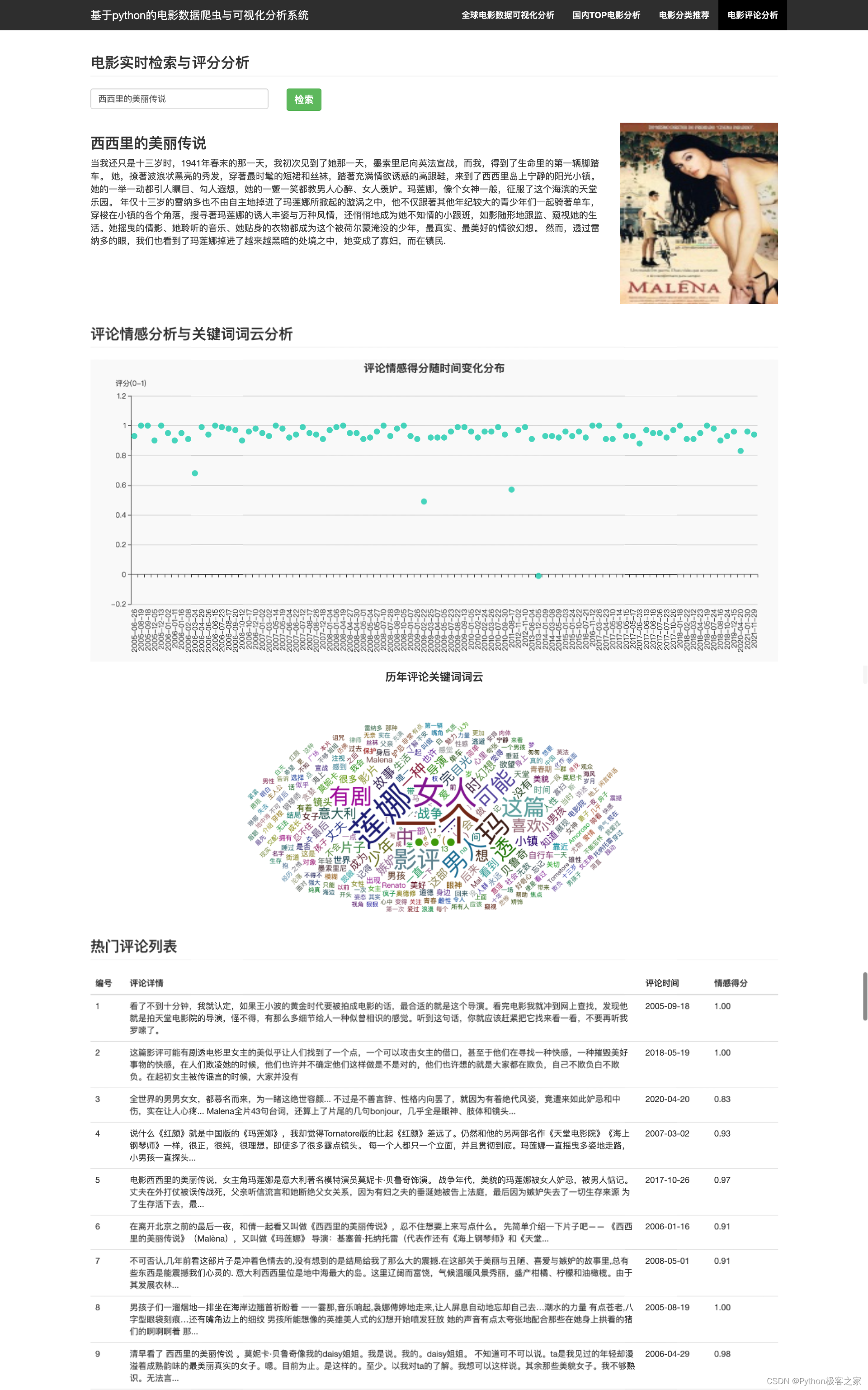 基于python的电影数据可视化分析与推荐系统