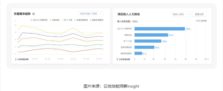 跨项目度量，CTO、PMO们的好帮手