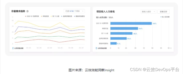 跨项目度量，CTO、PMO们的好帮手