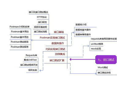 软件测试工程师女生_能进阿里的程序员都很强吗