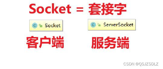 网络编程 2022-07-09 chapter17