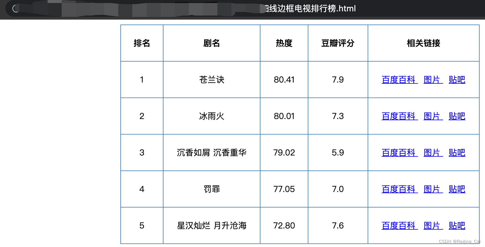 CSS篇十六——盒子模型之边框