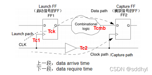 watermark,type_d3F5LXplbmhlaQ,shadow_50,text_Q1NETiBAc2RkaHls,size_20,color_FFFFFF,t_70,g_se,x_16